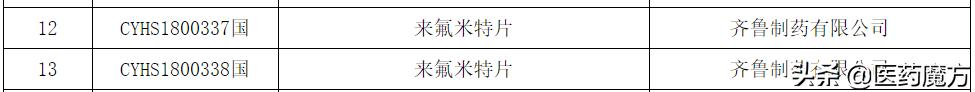 齐鲁产的来氟米特是仿制药吗,齐鲁来氟米特片价格