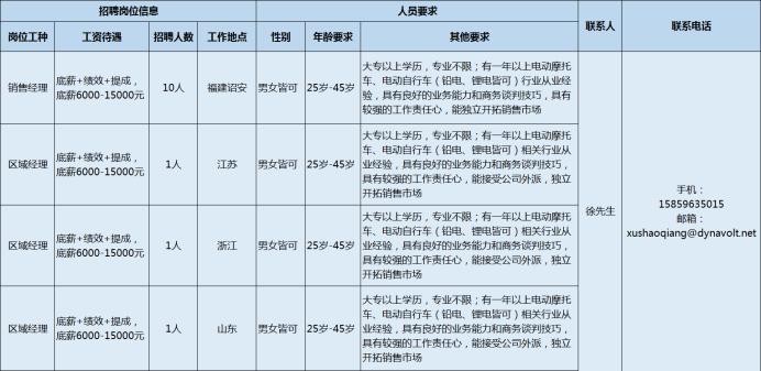 漳州市大型企业招聘信息,漳州开发区哪些企业正在招聘