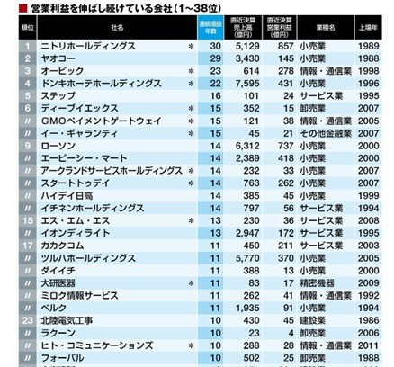 寻找消费投资的机会,寻找逆向投资的机会