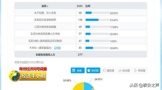 17种抗癌药降价并纳入医保,17种抗癌药降价进医保