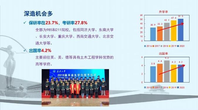 陕西“热门”211名校：坐拥全国最大的汽车试验场，还是教育部“就业50强高校”之一！