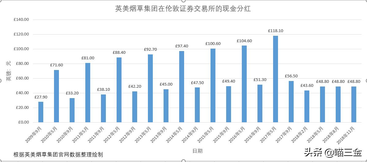 加码与国际同行竞争，利税万亿子公司中烟国际（香港）拟在港上市