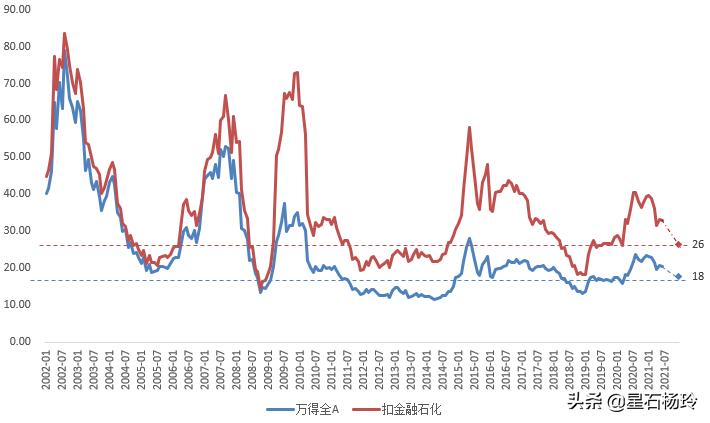 星石投资下半年策略,星石投资怎么买