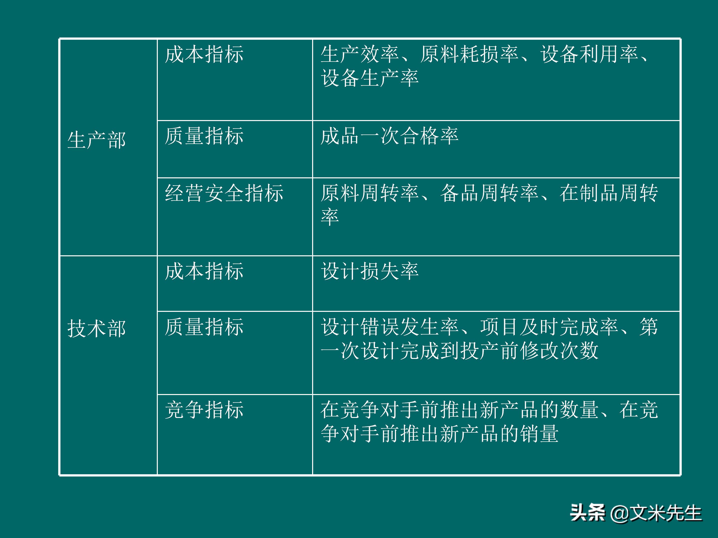 KPI体系建立的三种方式,57页关键绩效指标体系的建立与选择