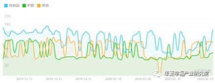 “疫”云之下，尚能美否？NCP疫情对美妆个护消费的影响分析