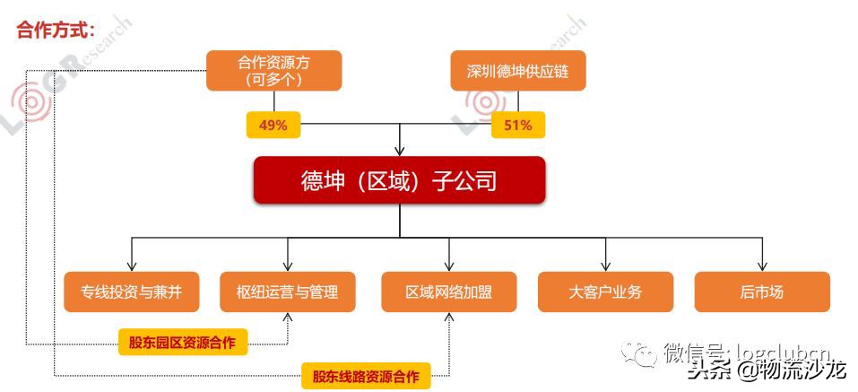 德坤、三志、传化联盟、聚盟、路歌等物流联盟平台,该怎么选择?