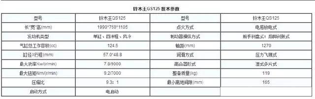 dl250是轻骑铃木还是豪爵铃木,uu125是轻骑铃木还是豪爵铃木