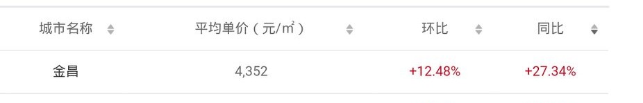楼市跌股市跌市场经济怎么了,楼市房价下跌的原因