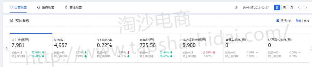 淘沙网店代运营,淘沙电商效果怎么样