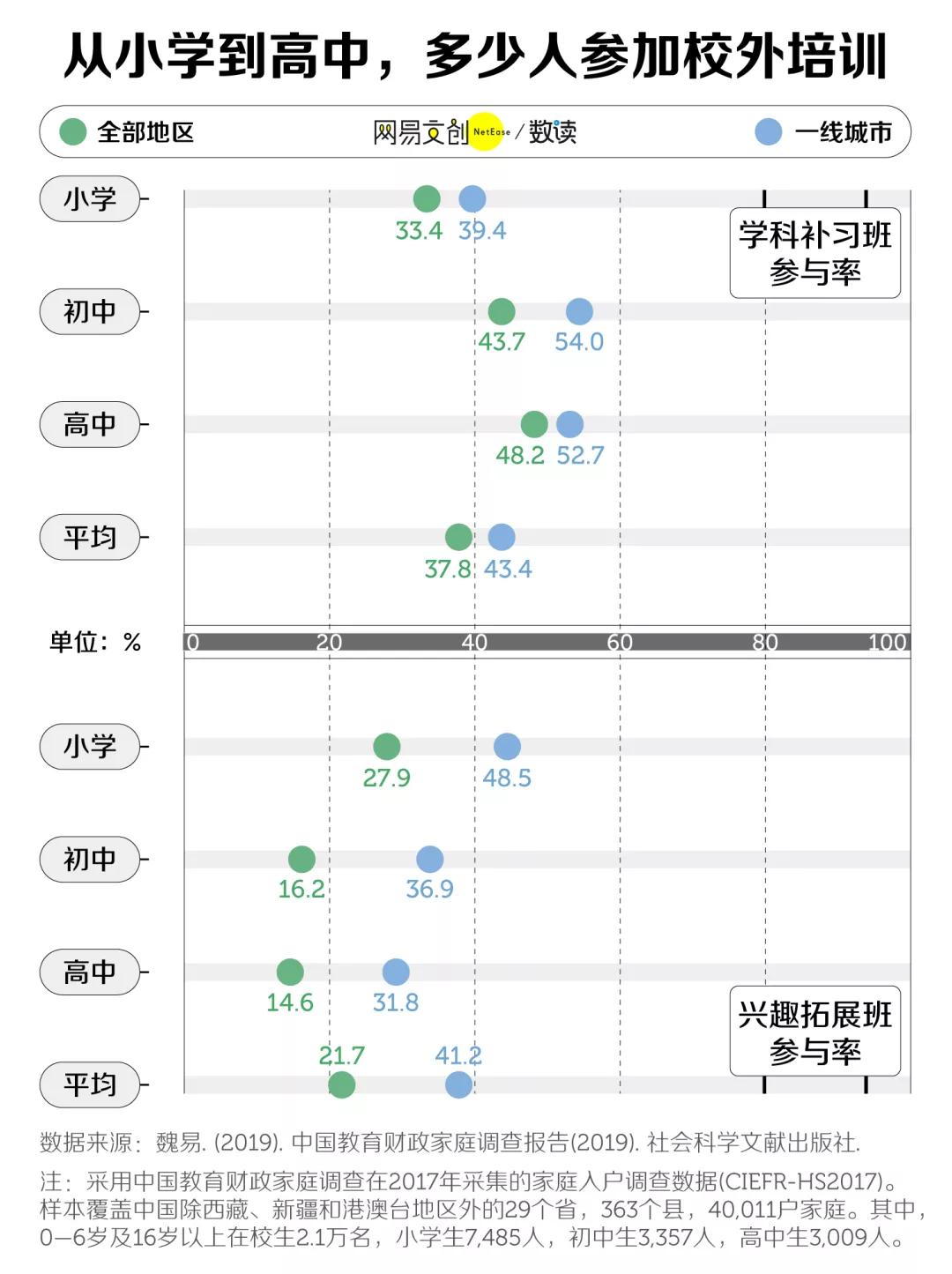 上海教育压力大吗,上海教育现状分析
