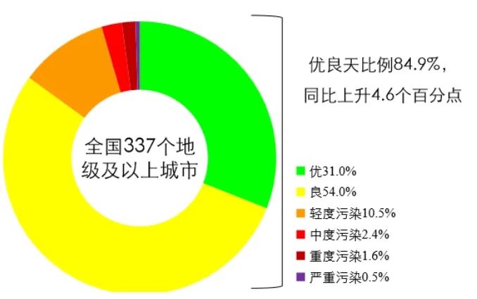 浙江省各县空气质量排名,浙江环境空气质量排名