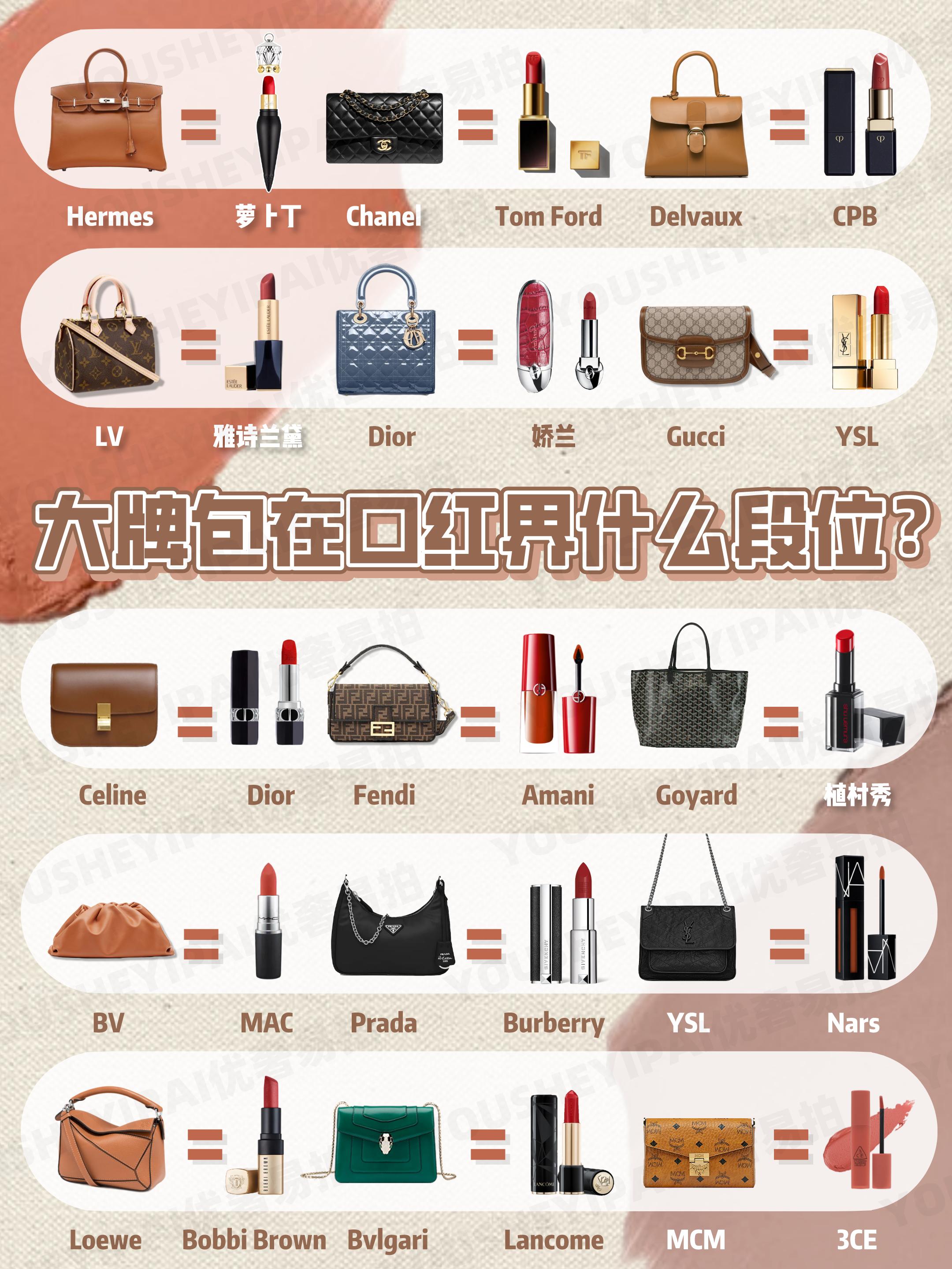 各大牌子包包和口红,各大品牌包包和口红