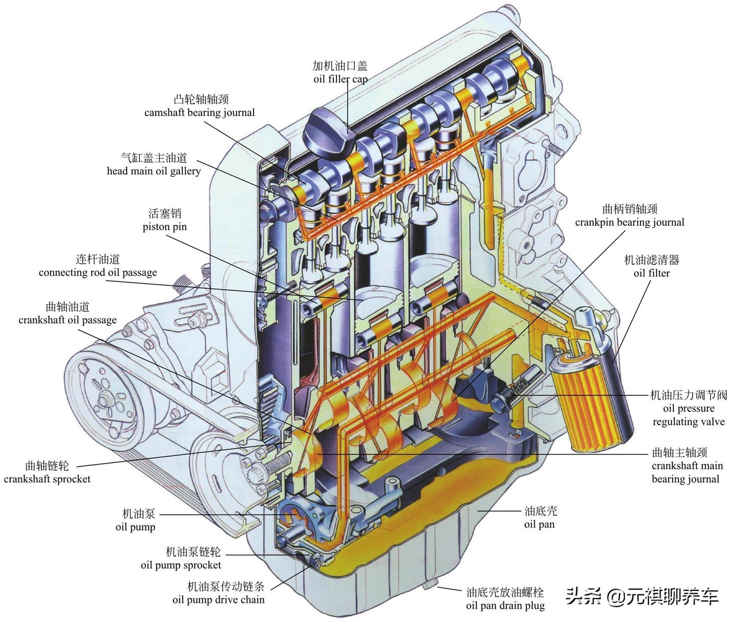 发动机为啥这么容易出问题,发动机里边存在问题如何去解决