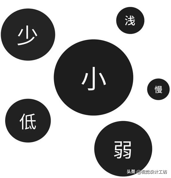 一个好的创意该怎么做,怎么才能让创意更有价值