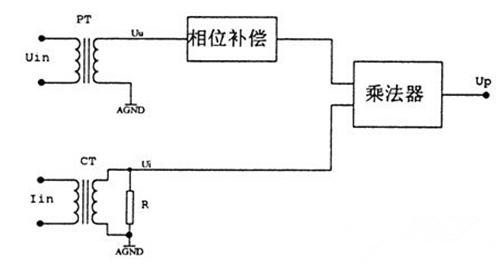 电量变送器与交流采样装置,电量变送器使用方法