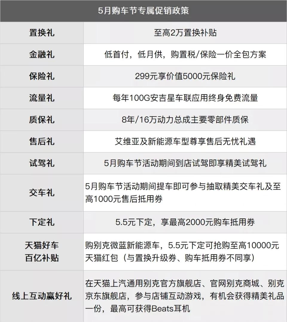 别克昂科拉10年用车体验,怎么看别克昂科拉是哪年的