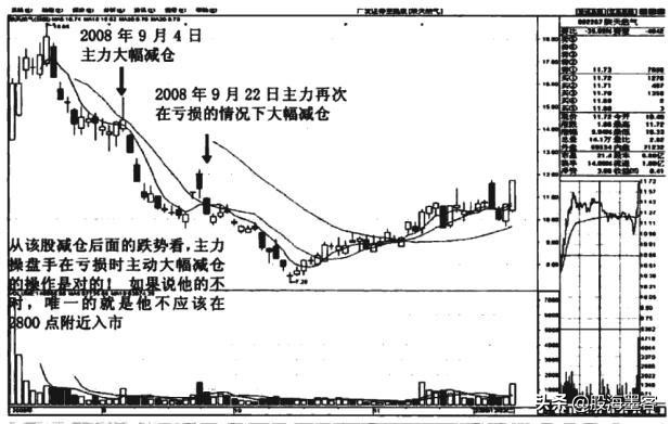 一顶级交易员说破*家庄**洗盘的套路：你不割它就不涨，散户真玩不过