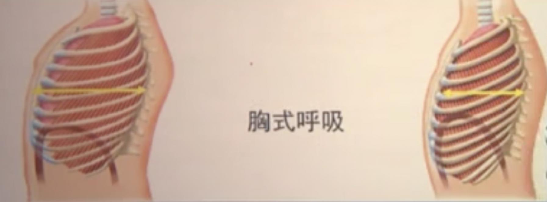 胸闷气短胸口有压迫感怎么改善,一个动作解决气短胸闷喘不上气