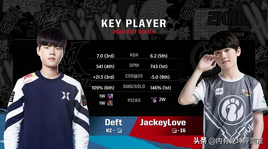 2019年洲际赛ig对dwg,2019洲际赛ig打tl