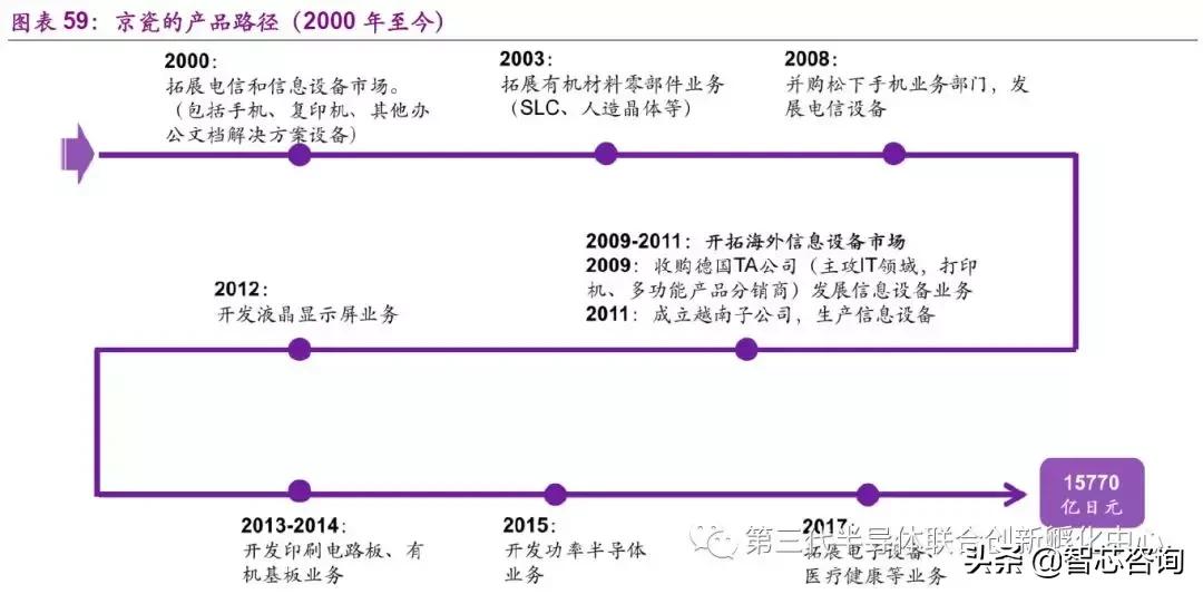 智芯研报|全球元器件龙头企业专题(二):日本京瓷