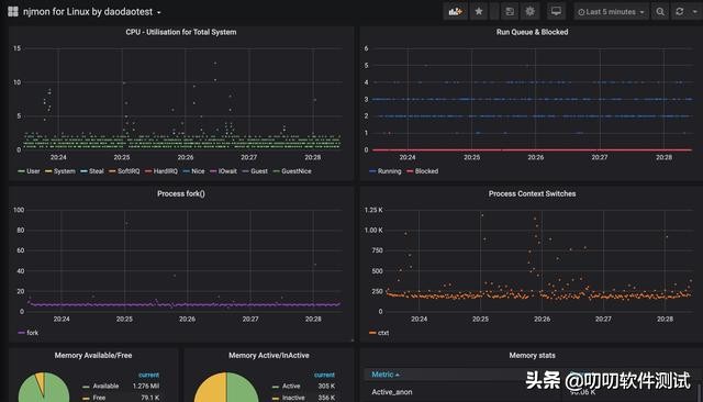 基于influxdb的监控告警,influxdbgrafana
