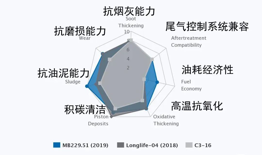 原厂机油有什么优势,原厂机油都有哪些