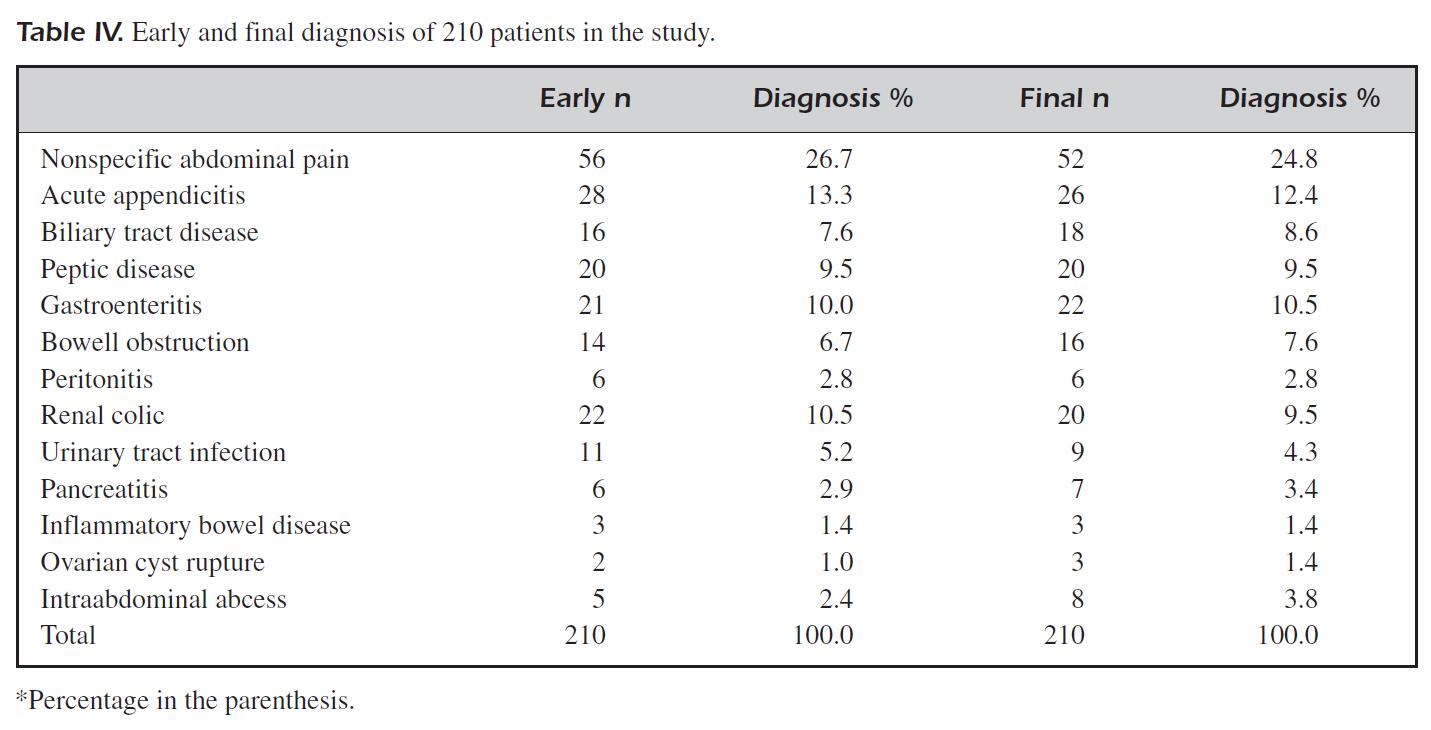 急性腹痛患者在去医院前怎么止痛,急性腹痛买什么药止痛