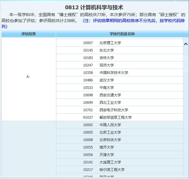 我想学计算机专业,我是去985的吉林大学还是去211的南京理工?