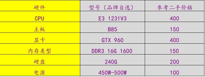 旧显卡搭配最新cpu,最具性价比的显卡和cpu搭配