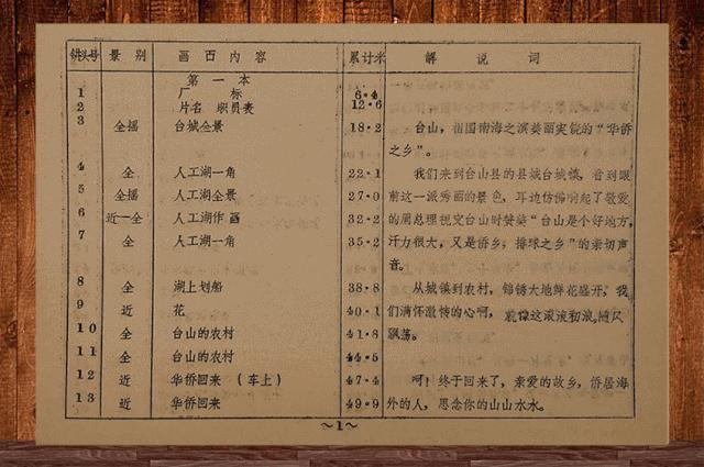 这个网红记录片,告诉你台山改革前不为人知的一面