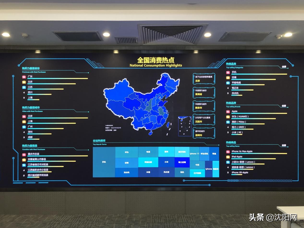 购物人气排行榜第一,购买活跃度