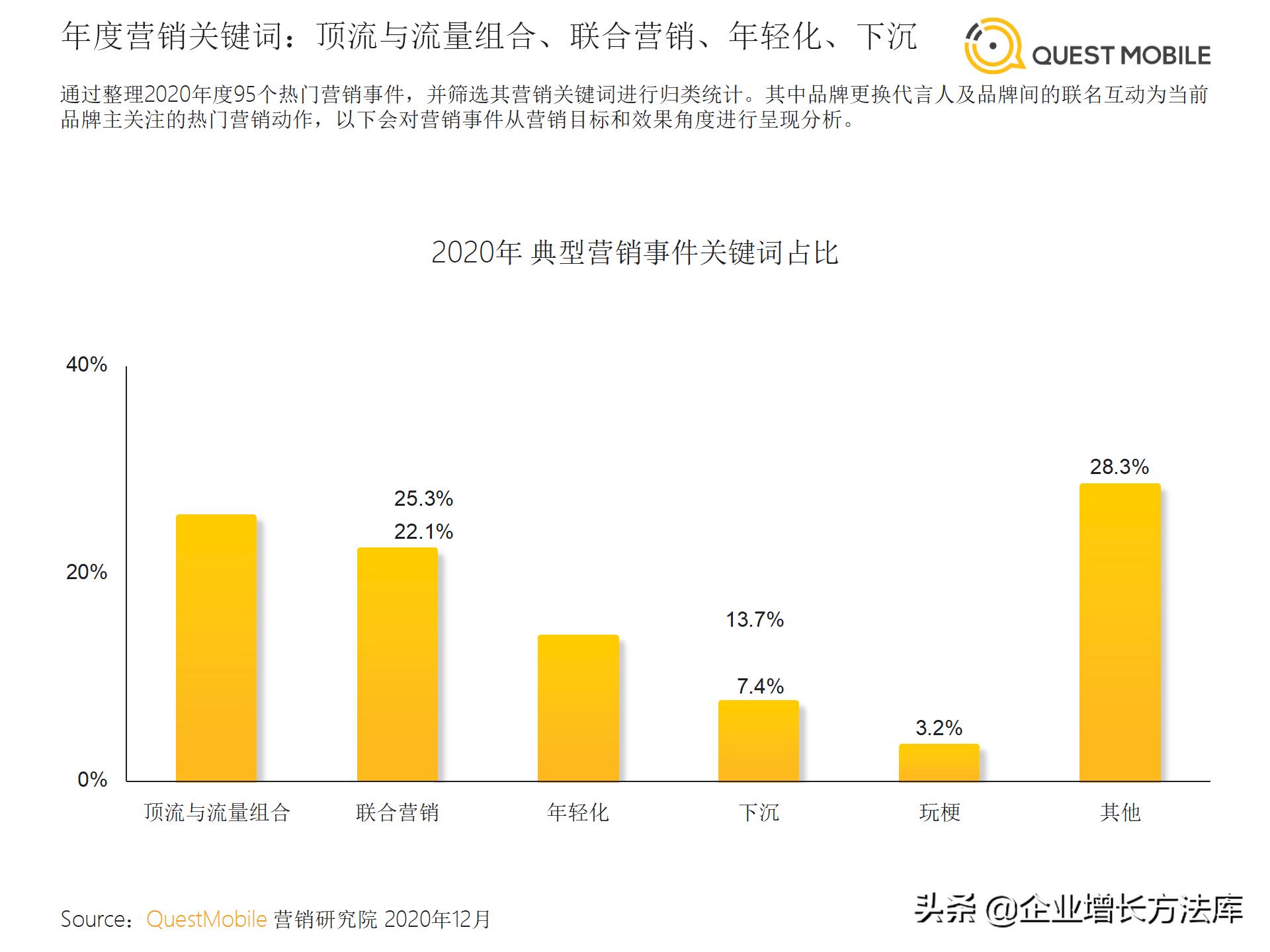 十大热点营销事件分析报告,近日热点事件营销案例分享