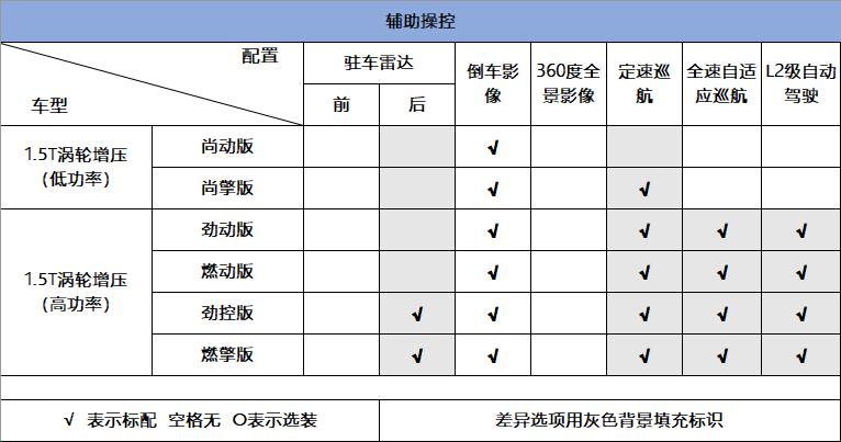 11代本田思域低功率各种功能讲解,第11代本田思域性能如何