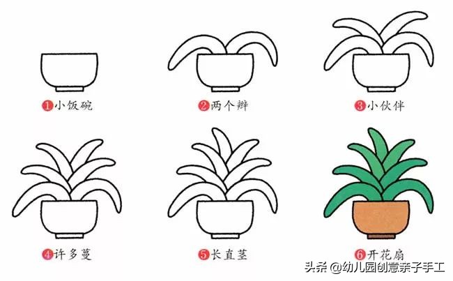 3-5岁幼儿简笔画大全最简单,幼儿园必学100种简笔画