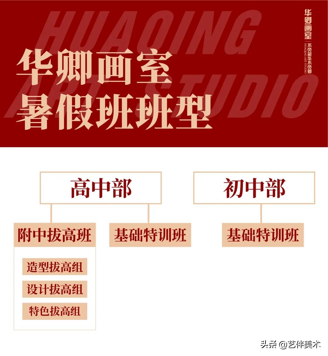 北京华卿画室2023成绩,在北京华卿画室参加美术培训好吗