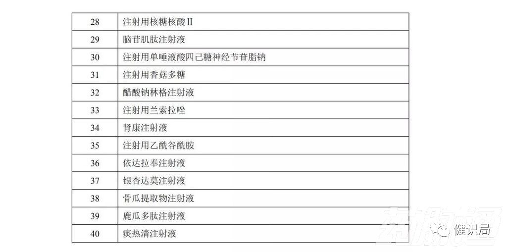 全国辅助用药目录即将出炉，这些大品种危险了