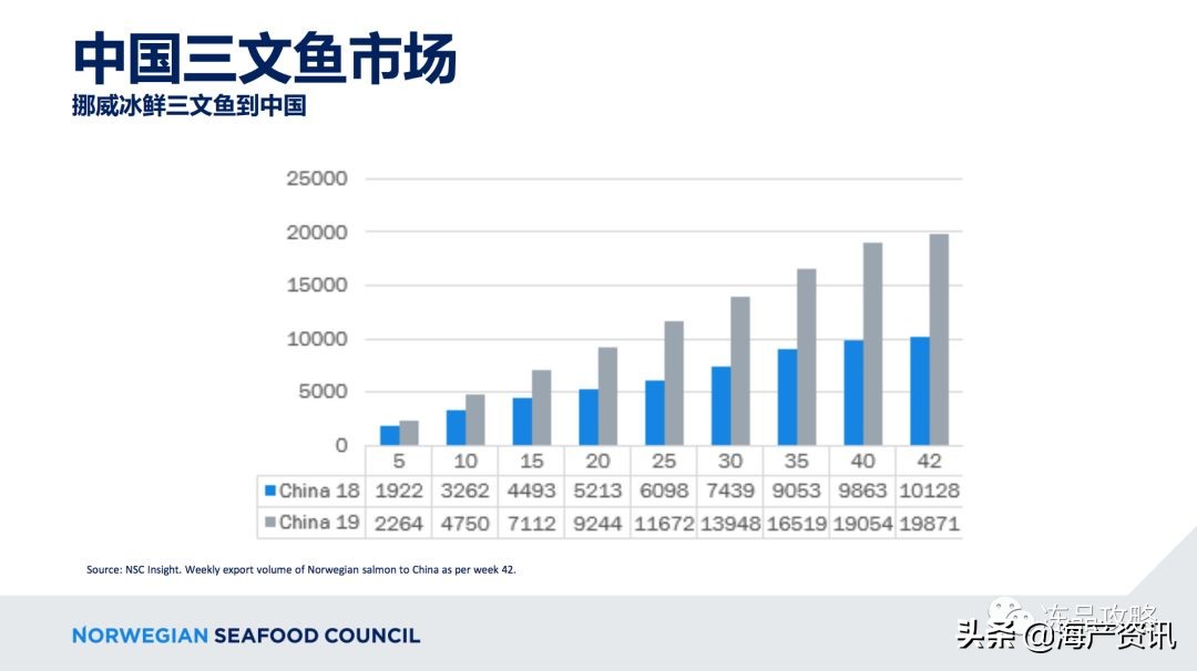 挪威三文鱼年产量多少,挪威三文鱼销售第一名