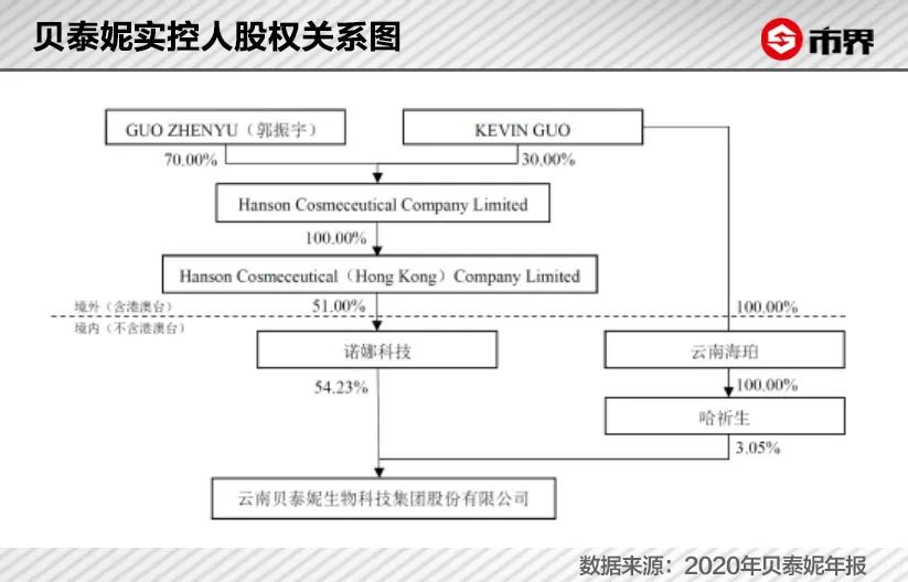 这个药厂老板靠卖护肤品挣了510亿