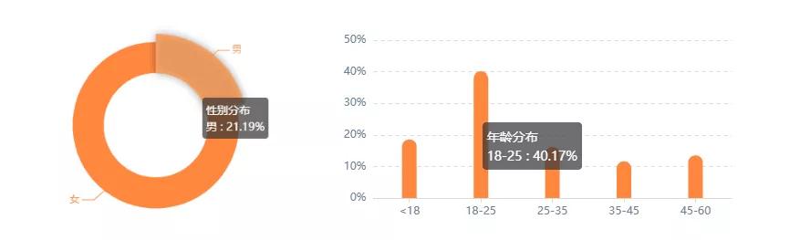 七夕品牌如何借势销售产品,七夕节品牌借势营销策划怎么做