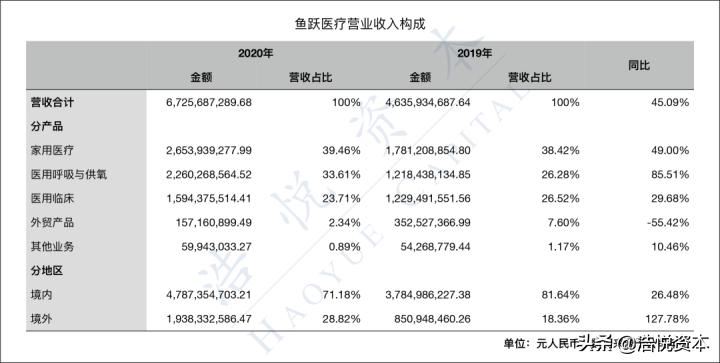 国产医疗器械正在逆袭翻盘,国产高端大型医疗器械现状