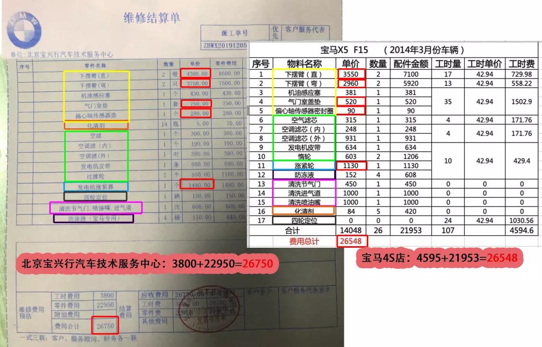 汽配城和4s店哪个更划算,维修费比车还贵