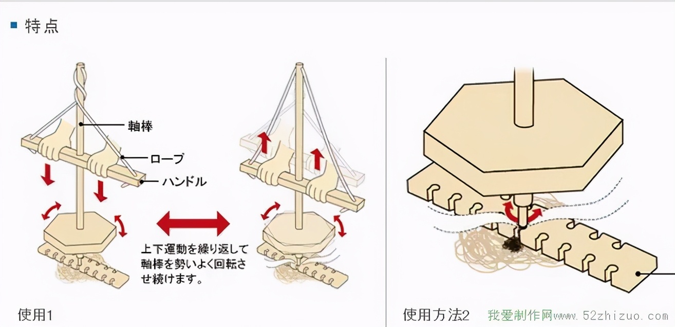 穿越必备技能是什么,穿越必备技能系列