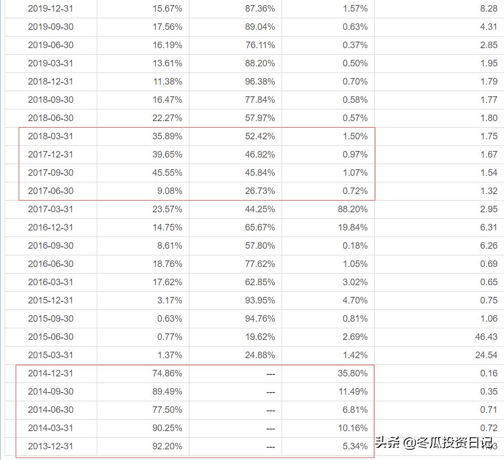 广发基金钱袋子收益率,广发债券基金收益率