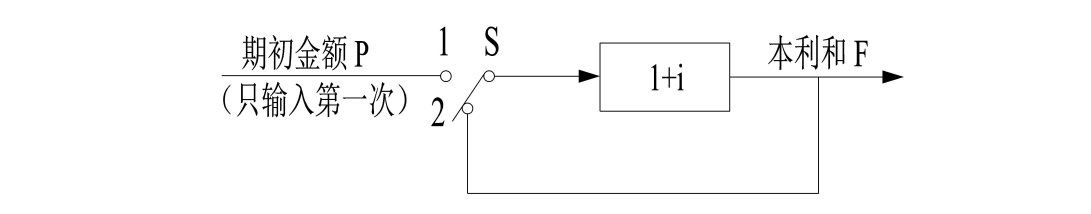 世界五大学习方法之跨界学习法（思维网之正反馈）