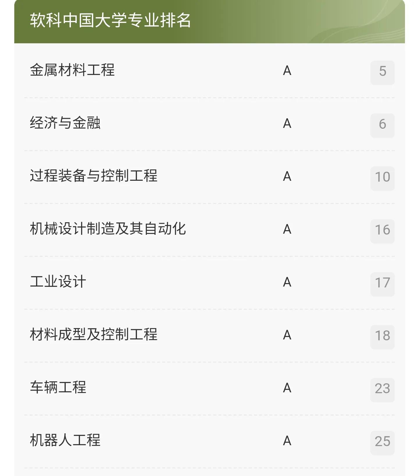 燕山大学研究生2021录取分数线,燕山大学2018有二本吗