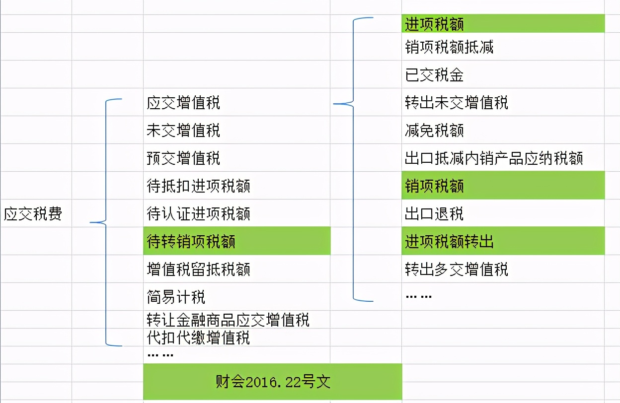 2020年一般纳税人增值税优惠政策,2020年第四季度增值税申报流程