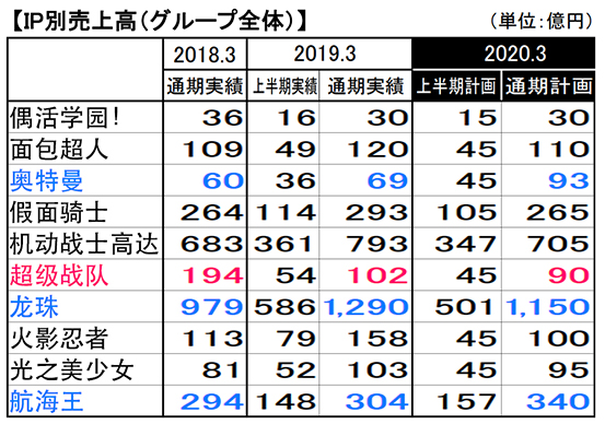 五字头耗子的2019年5月见闻录