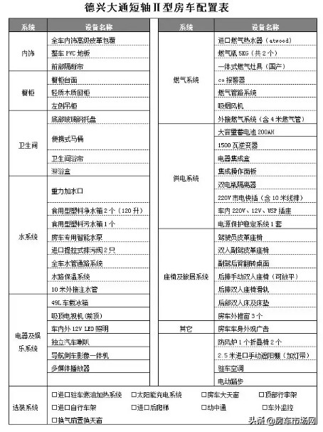 大通v80房车12.98万自动挡,大通v80房车13.98万自动挡
