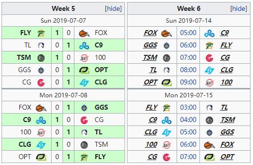 全球第一十一连胜被断，LST最终确定名额，全球各赛区积分榜