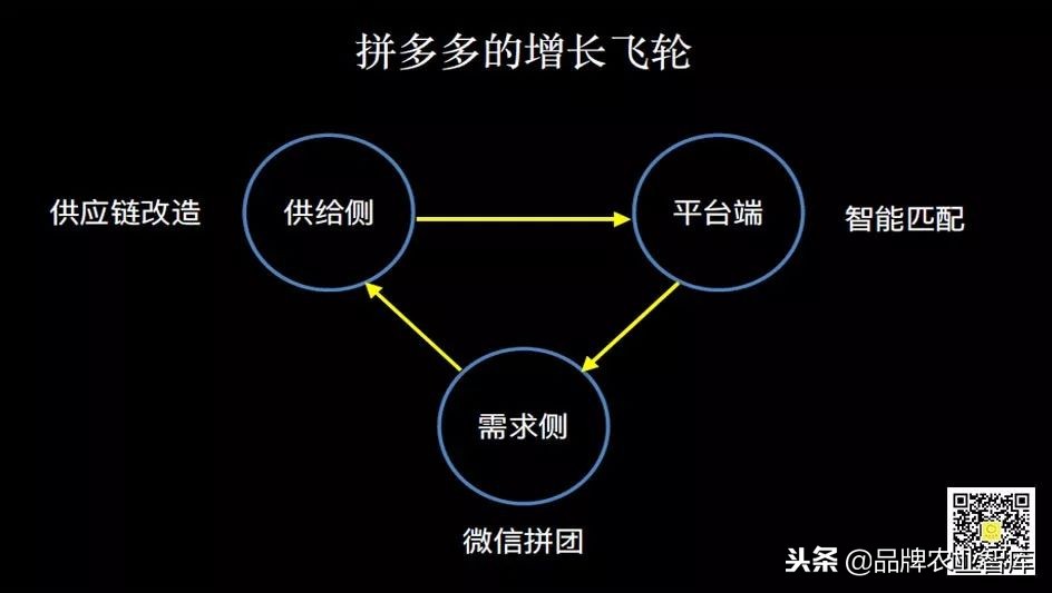 拼多多逻辑深度解析,拼多多深度剖析